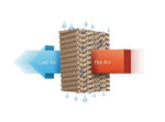 Load image into Gallery viewer, Air Cooler Cooling Capacity: 500 m², 30000 Pro Cooling In The Large And Open Areas.