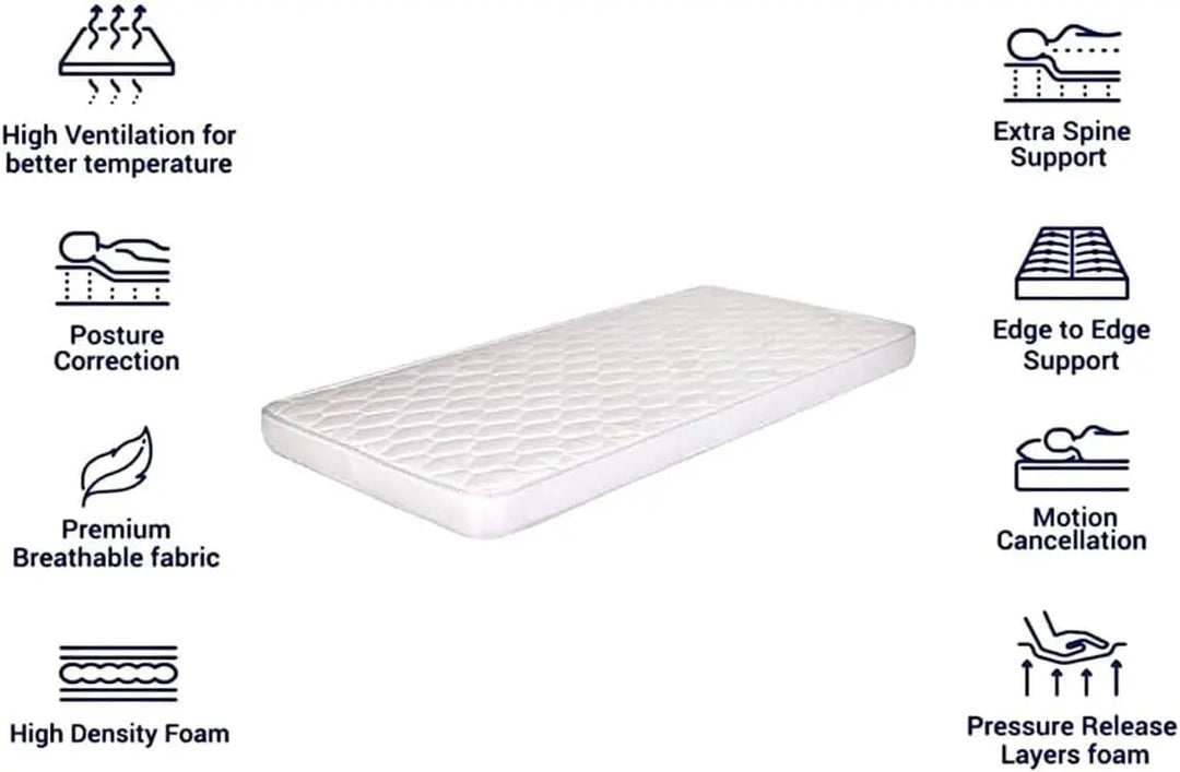 MAF Furniture GOOD SLEEP EVERY NIGHT MAF Medical Mattress, Single Medicated Mattress, W90 x L190 x H10-GCC Home Center