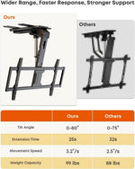 Load image into Gallery viewer, Motorized Ceiling TV-Mount Flip Down - 43 to 86 Inch Electric TV-Mount Motorized Drop Down with Remote, Max Load 99 lbs, Max VESA 800x400 mm, Black