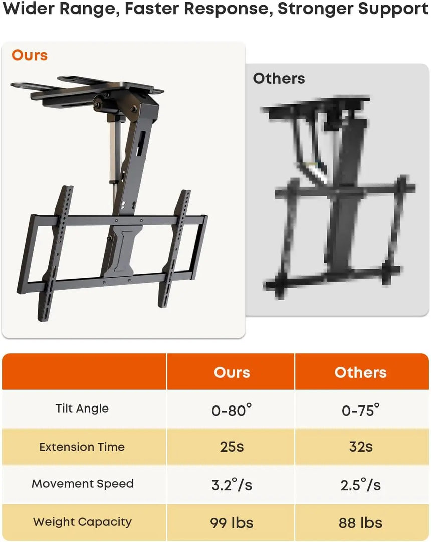 Motorized Ceiling TV-Mount Flip Down - 43 to 86 Inch Electric TV-Mount Motorized Drop Down with Remote, Max Load 99 lbs, Max VESA 800x400 mm, Black