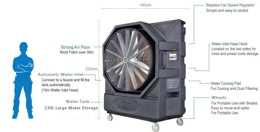 Portable Evaporative Air Cooler – 48000m³/h | BS-PAC-48000-TW