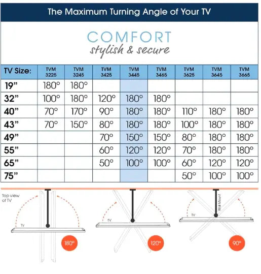 TVM 3645 Swivel TV Wall Mount Bracket for 40-77 Inch TVs, Holds TVs Up To Max. 35 kg, Swivels Up To 180° Full Motion TV Mount Max. VESA 600x400, Universal Compatibility